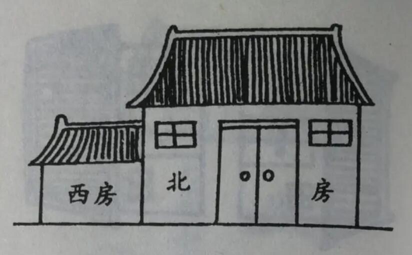 永康風(fēng)水先生聊房子坐向風(fēng)水