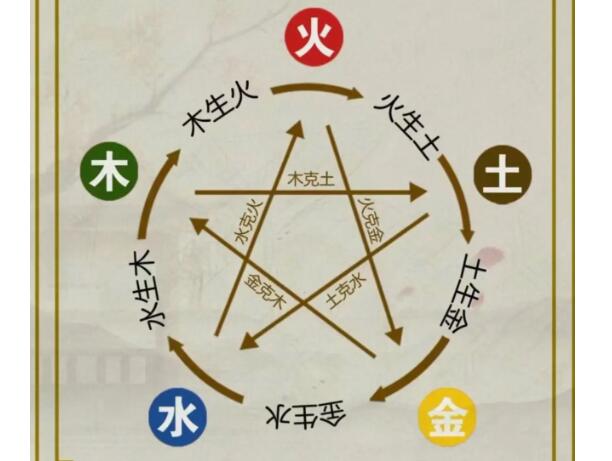風(fēng)水先生解說(shuō)家居風(fēng)水中的五行要素