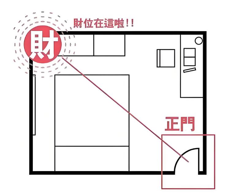 永康風(fēng)水大師教你如何興旺辦公室財位