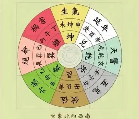 永康風(fēng)水師分享四大旺宅風(fēng)水格局，助你貴人運(yùn)常伴